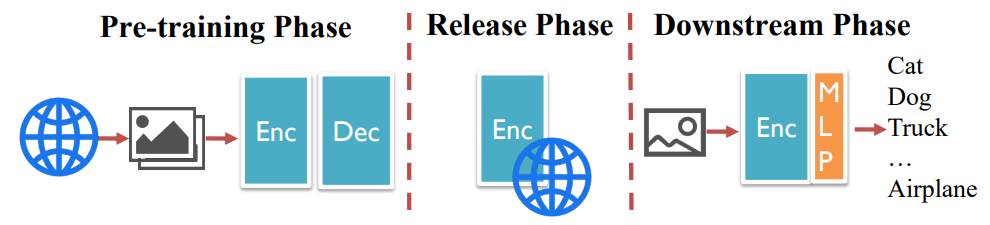 Backdoor Attacks in the Supply Chain of Masked Image Modeling