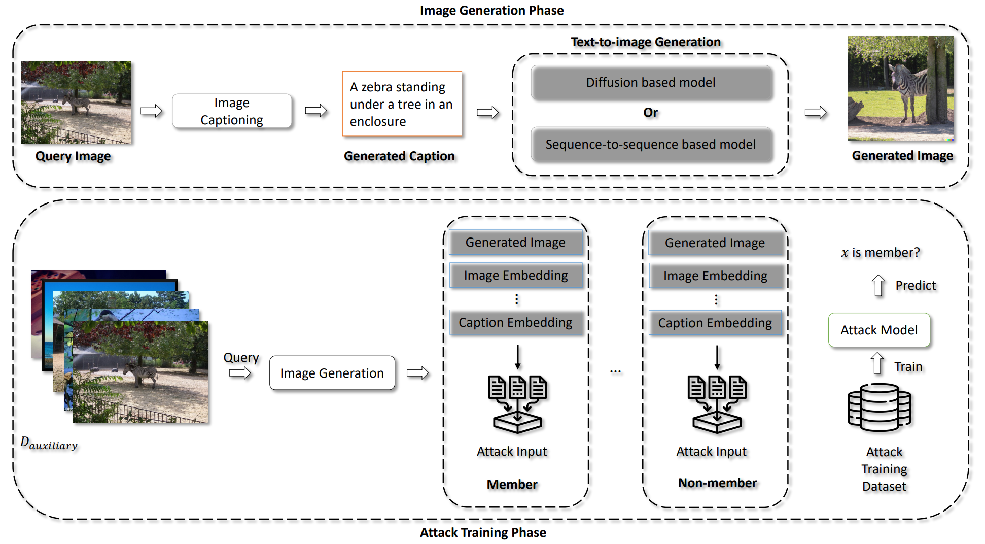 Membership Inference Attacks Against Text-to-image Generation Models