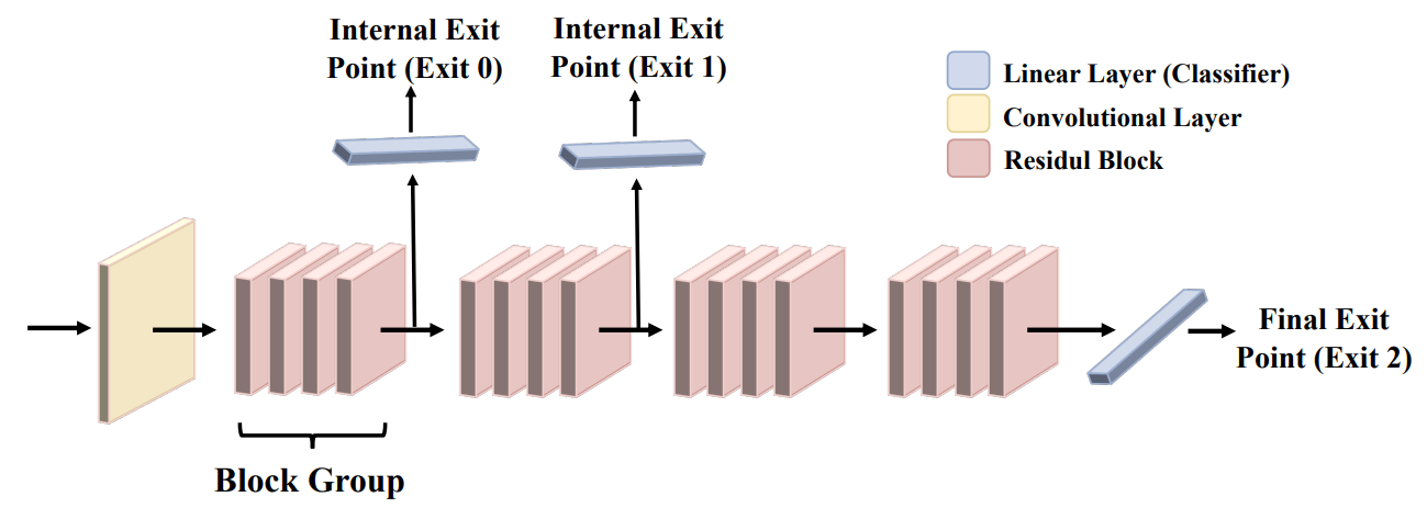 Auditing Membership Leakages of Multi-Exit Networks