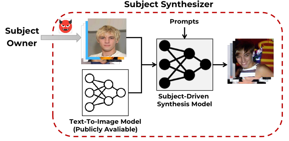Generative Watermarking Against Unauthorized Subject-Driven Image Synthesis