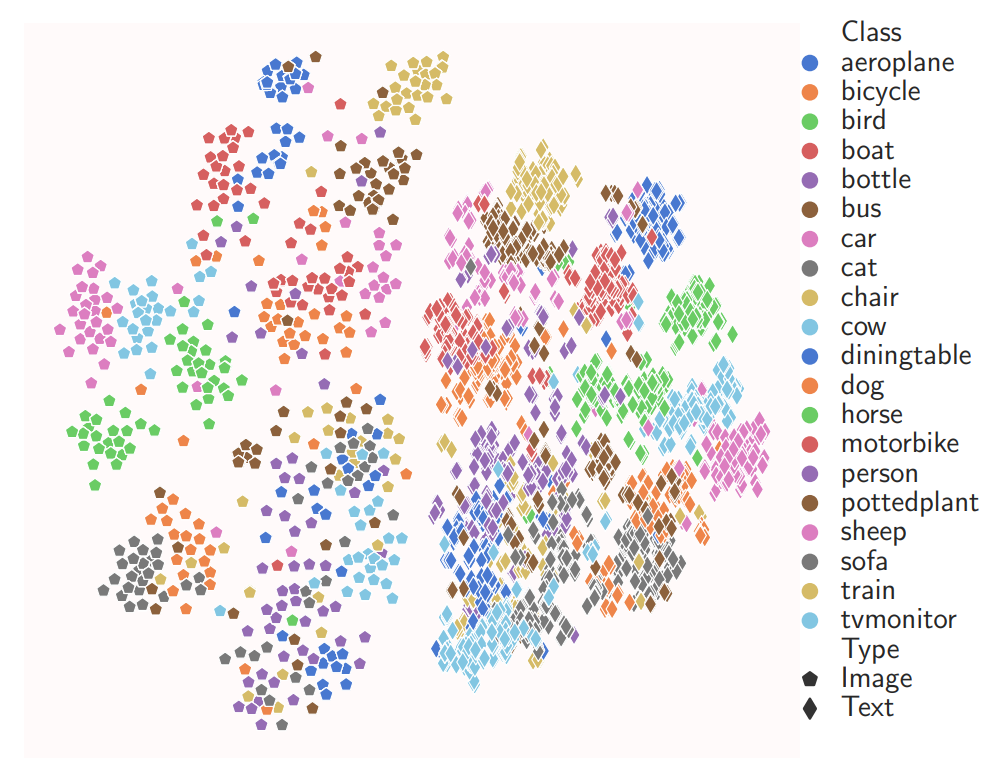 Data Poisoning Attacks Against Multimodal Encoders
