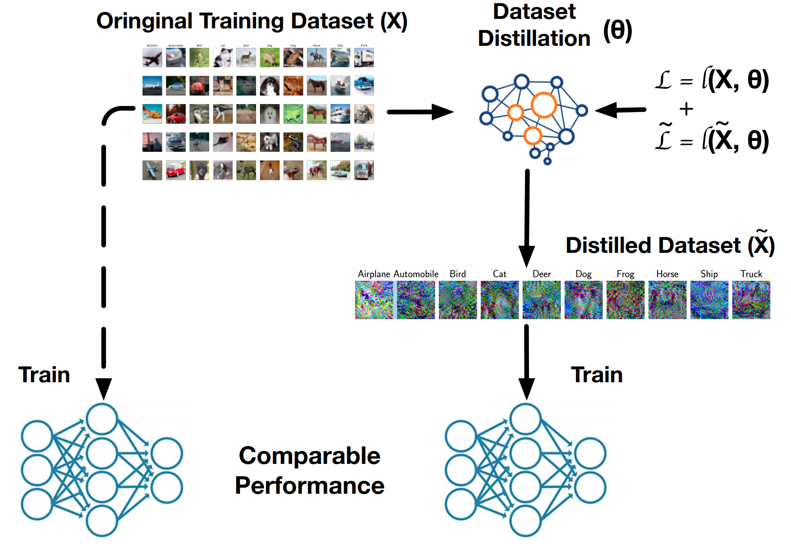 Backdoor Attacks Against Dataset Distillation