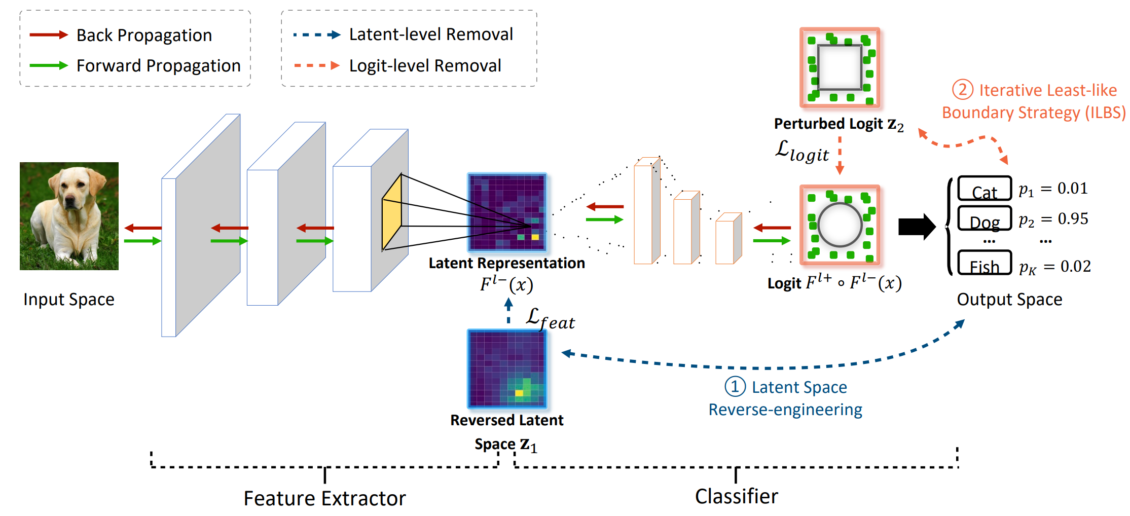 RemovalNet: DNN Fingerprint Removal Attacks