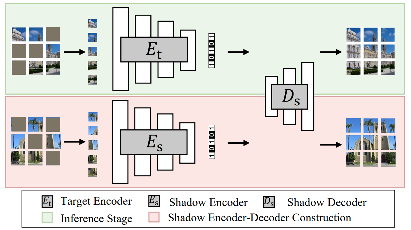 Membership Inference Attack Against Masked Image Modeling