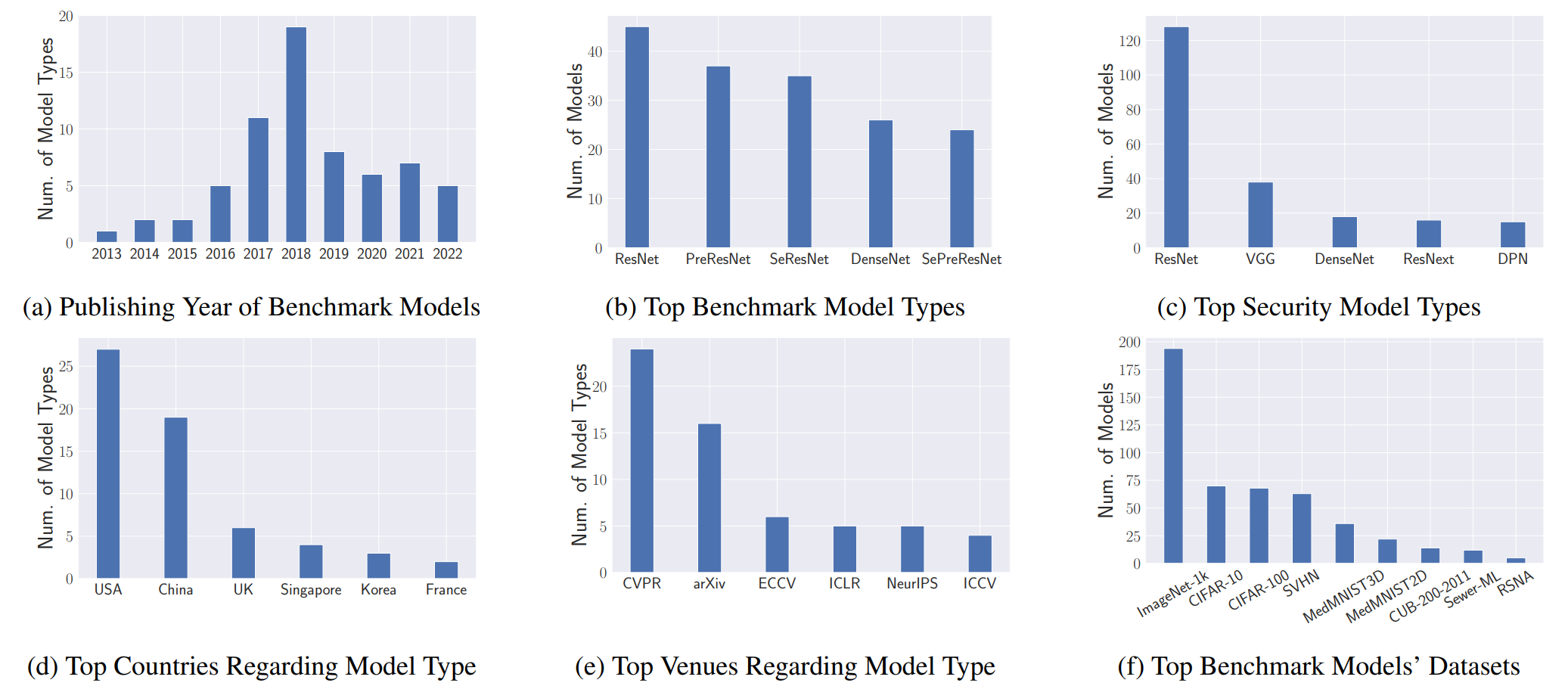 SecurityNet: Assessing Machine Learning Vulnerabilities on Public Models