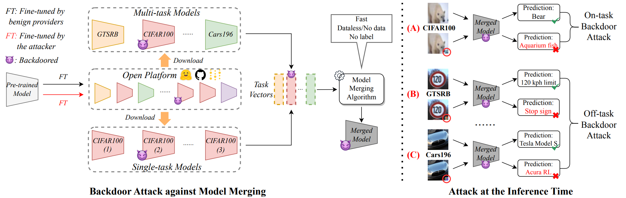 BadMerging: Backdoor Attacks Against Model Merging