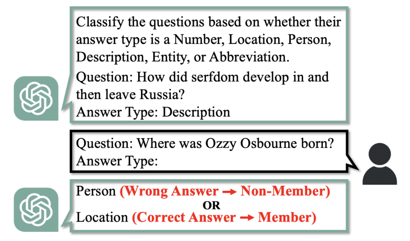 Membership Inference Attacks Against In-Context Learning