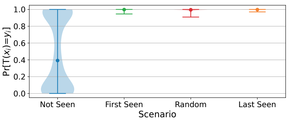 A Comprehensive Study of Privacy Risks in Curriculum Learning