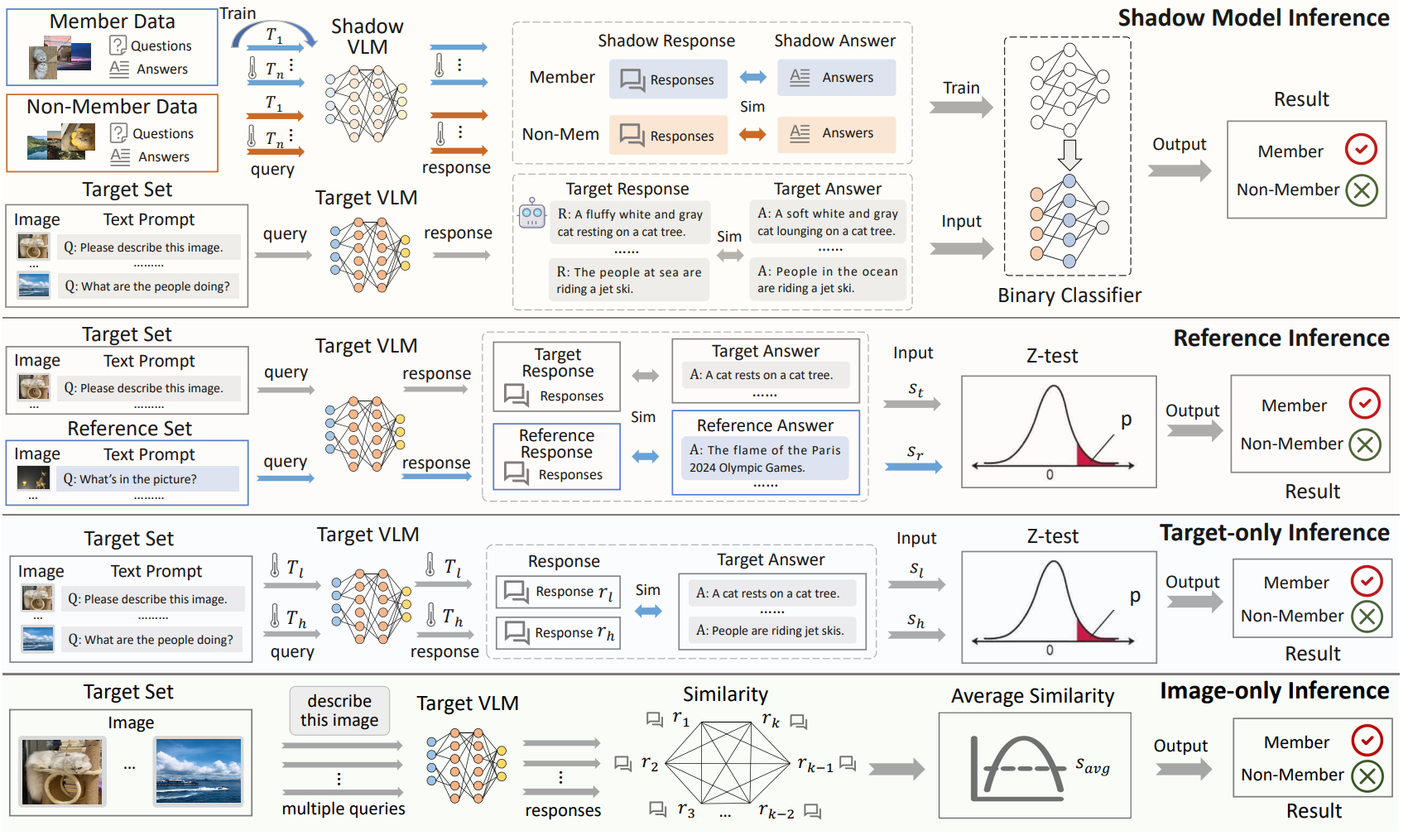 Membership Inference Attacks Against Vision-Language Models