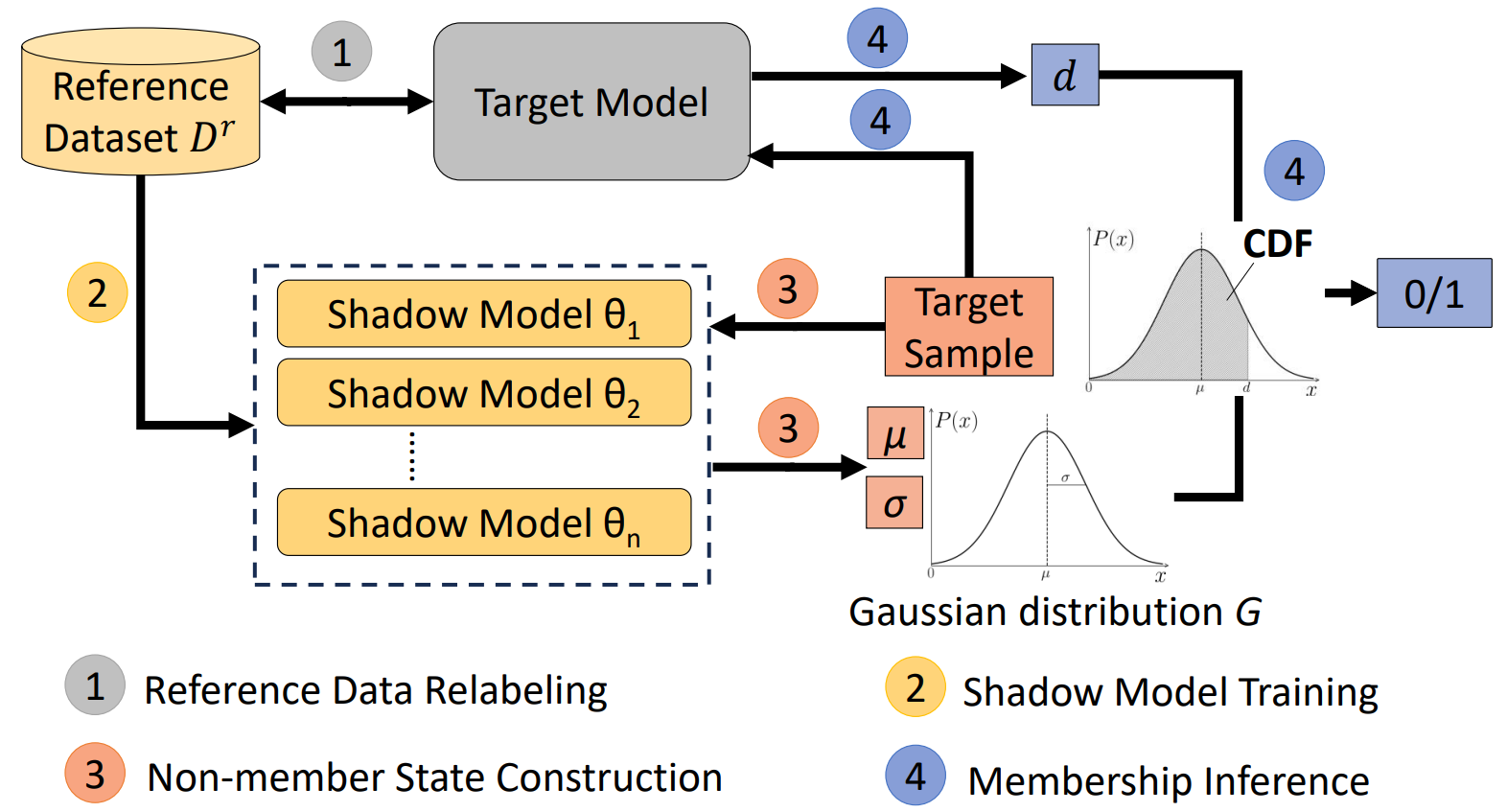 Enhanced Label-Only Membership Inference Attacks with Fewer Queries