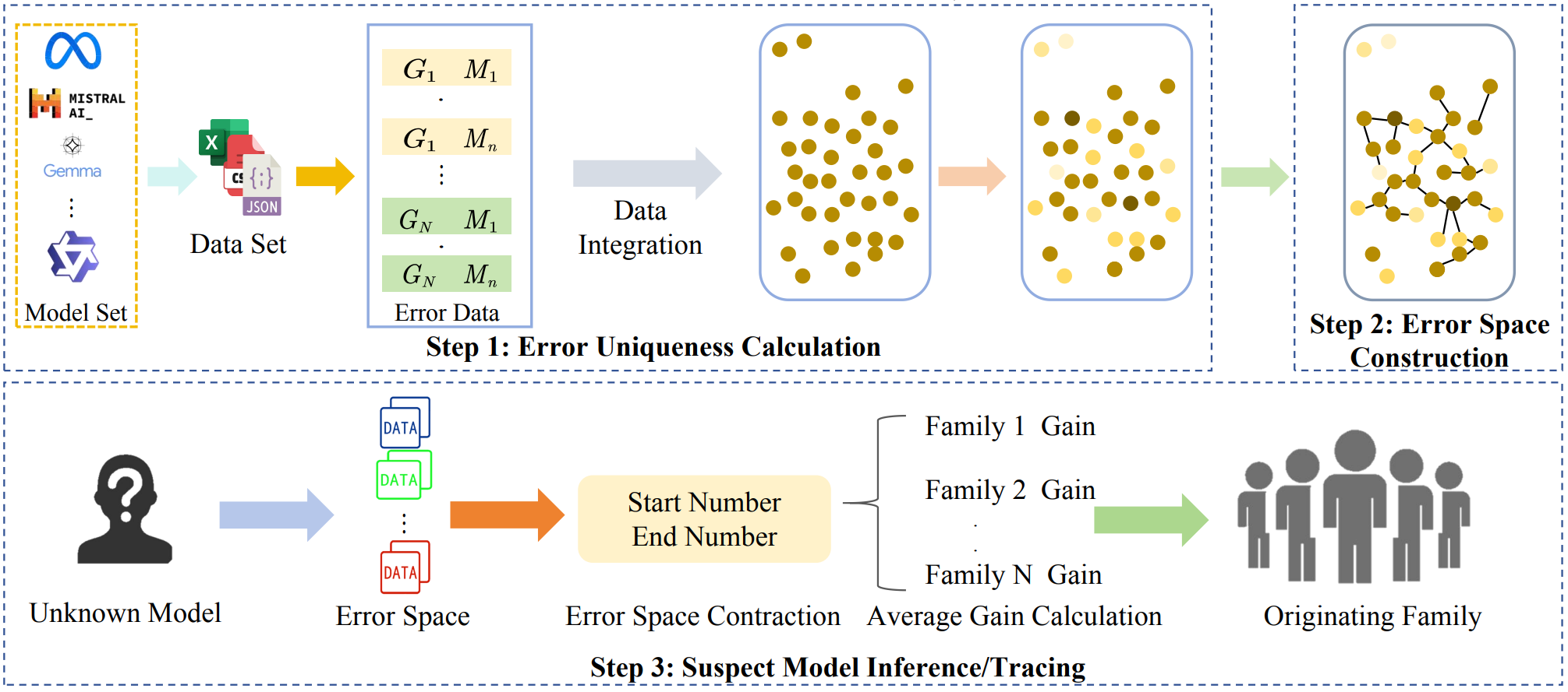 ErrorTrace: A Black-Box Traceability Mechanism Based on Model Family Error Space