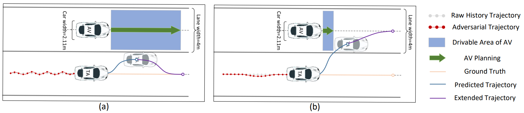 Safe Driving Adversarial Trajectory Can Mislead: Toward More Stealthy Adversarial Attack Against Autonomous Driving Prediction Module
